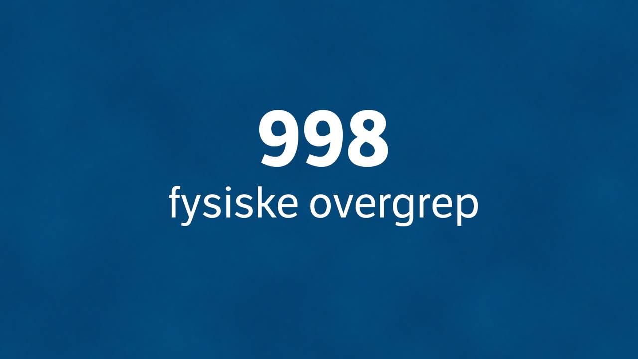998 fysiske overgrep