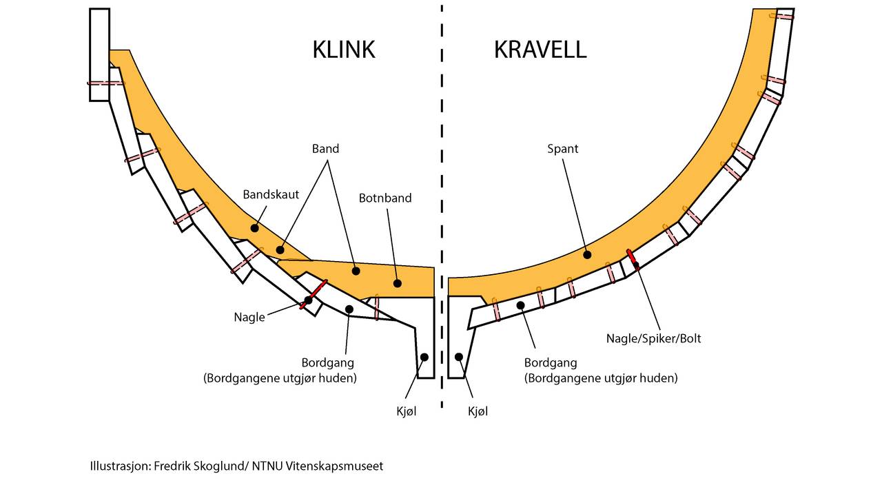 Skisse som viser forskjell på klink og kravellbygging.
