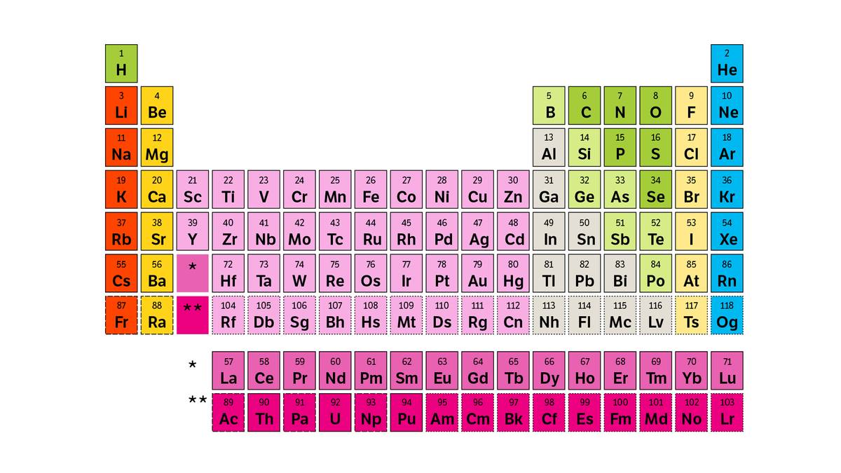 Periodesystemet har holdt orden på grunnstoffene i 150 år – Viten